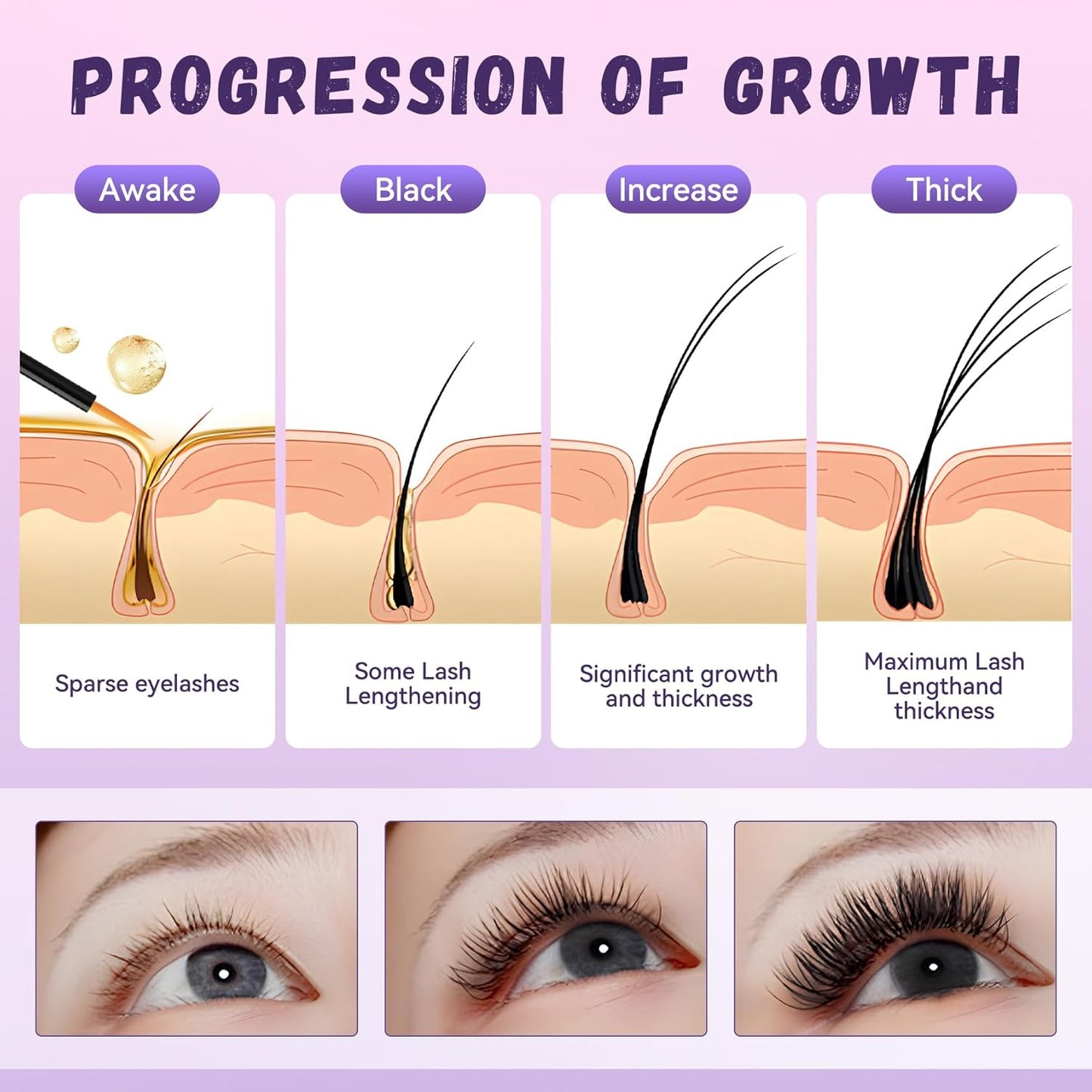 Lash Serum, Premium Eyelash Growth Serum Promotes Longer, Thicker, Fuller,Eyelash Serum Non Irritating (5ml)